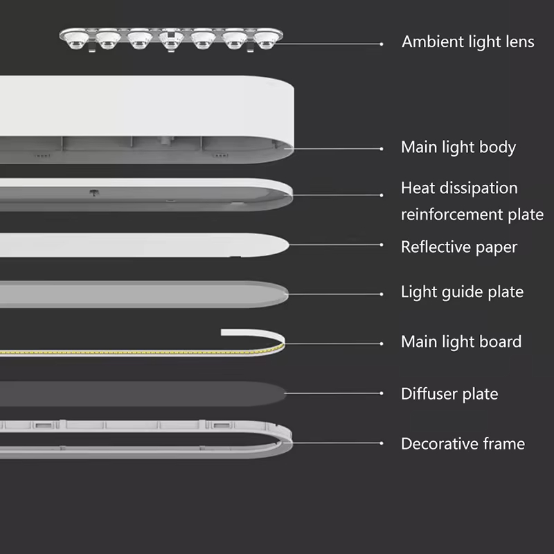 โคมไฟเพดาน LED อัจฉริยะ Yeelig - Yeelight Light Lightstrip บทวิจารณ์และราคา